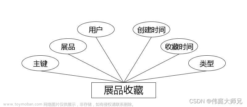 美术馆预约小程序|基于微信小程序的美术馆预约平台设计与实现(源码+数据库+文档),计算机毕业设计项目,小程序,微信小程序,美术馆预约平台,java,源码,论文,毕设