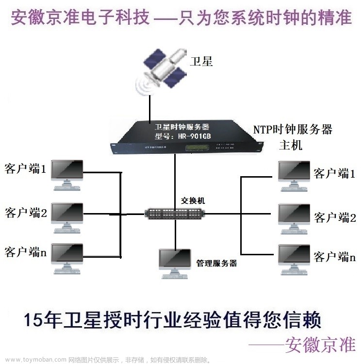 【智慧交通】NTP卫星授时服务器（时钟同步）助力交通建设