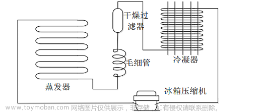 实现能效升级 | 基于ACM32 MCU的冰箱压缩机变频方案,航芯,单片机,嵌入式硬件,冰箱,制造,白色家电