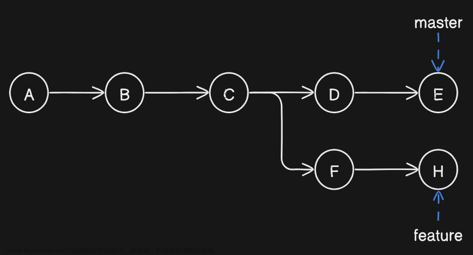 git 三种合并方式（rebase / merge / squash）