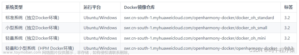 openharmony docker环境,服务器,linux,运维,harmonyos,华为,鸿蒙