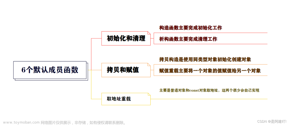 【C++】类和对象(中)一篇文章带你学会六大默认成员函数,c++,开发语言,算法
