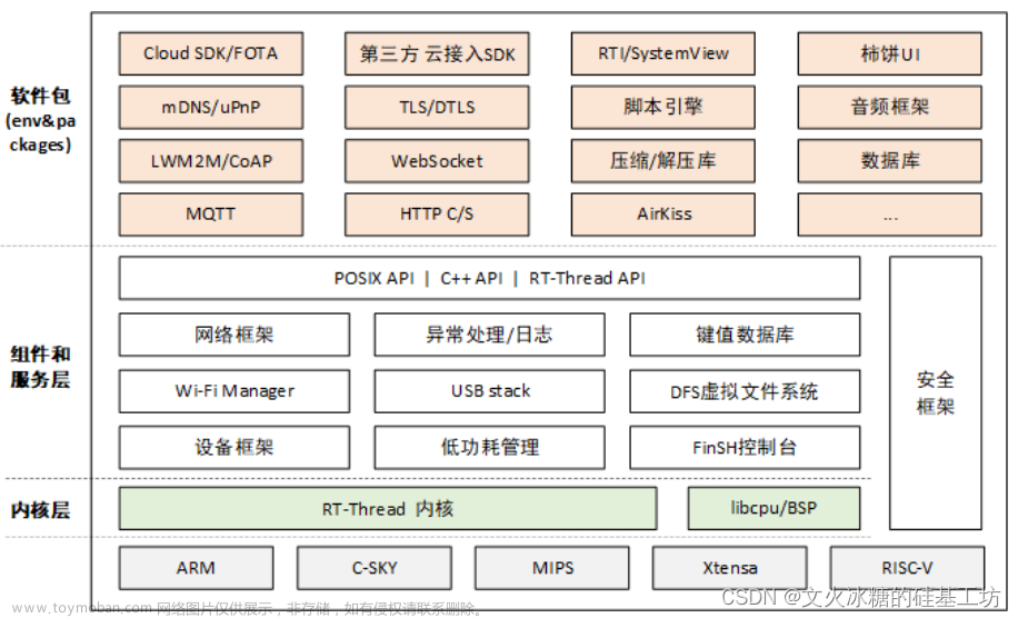 rtx操作系统 如何调用udp通讯,嵌入式系统,网络,嵌入式,架构,操作系统,RT-Thread