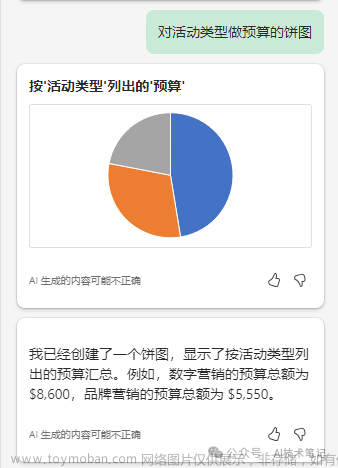 微软office如何使用copilot,copilot,人工智能,microsoft