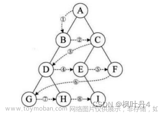 【海贼王的数据航海：利用数据结构成为数据海洋的霸主】探究二叉树的奥秘,数据结构,数据结构,开发语言,visualstudio,后端,c语言