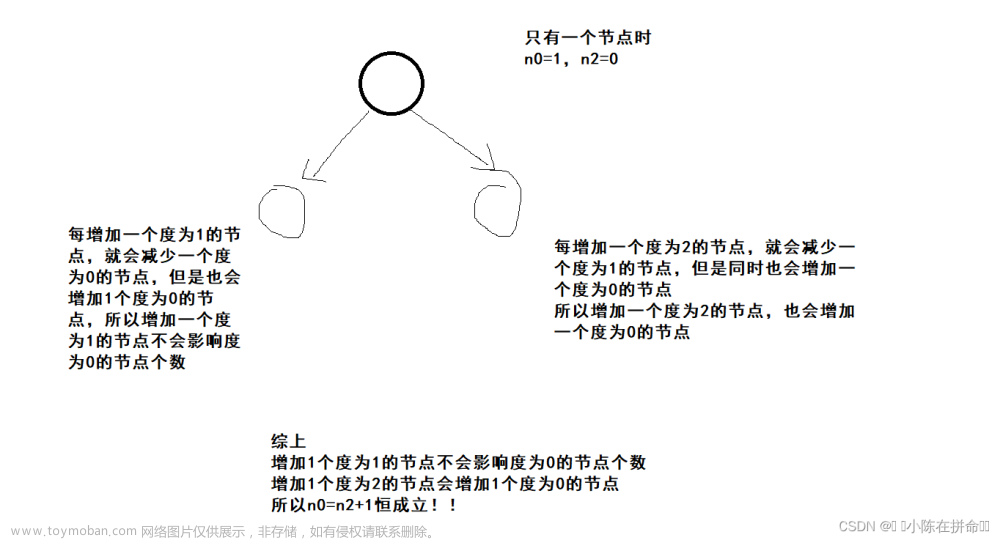 DS：树及二叉树的相关概念,数据结构,数据结构,开发语言,笔记,c语言