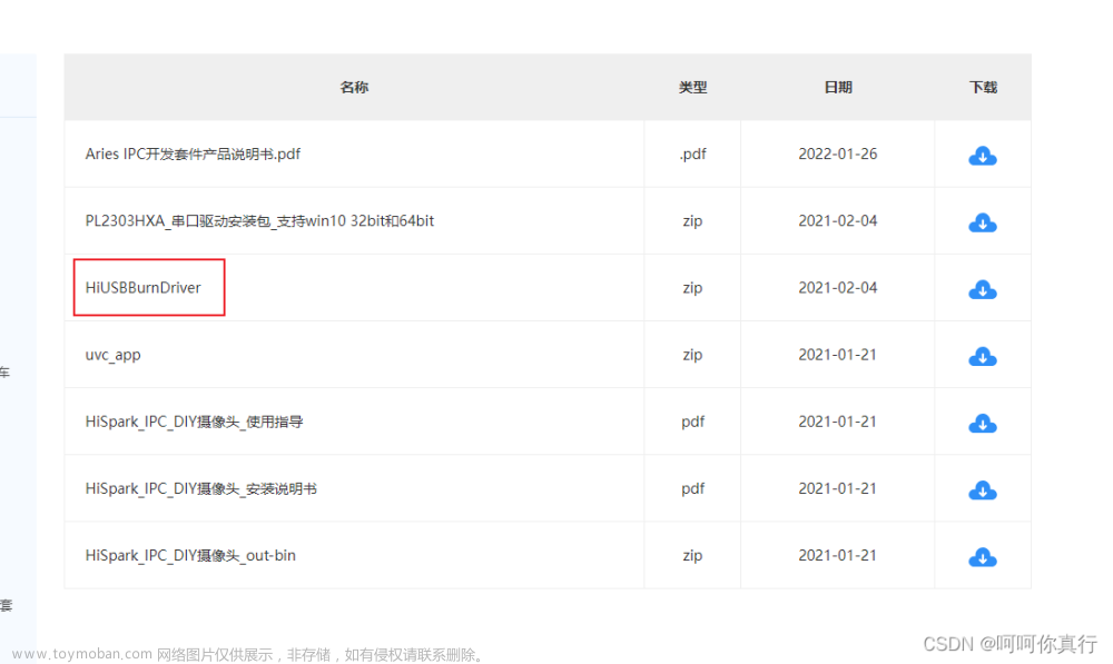 Openharmony的设备开发流程 Hi3516DV300,harmonyos