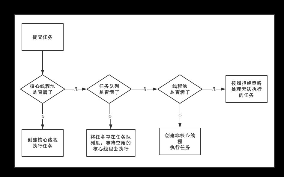 深入浅出Java多线程(十二)：线程池