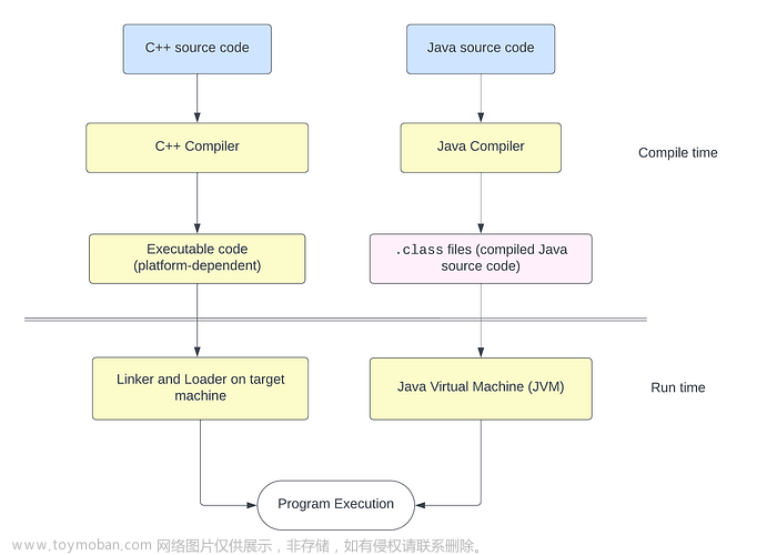 android c++,Android,android,c++,cmake