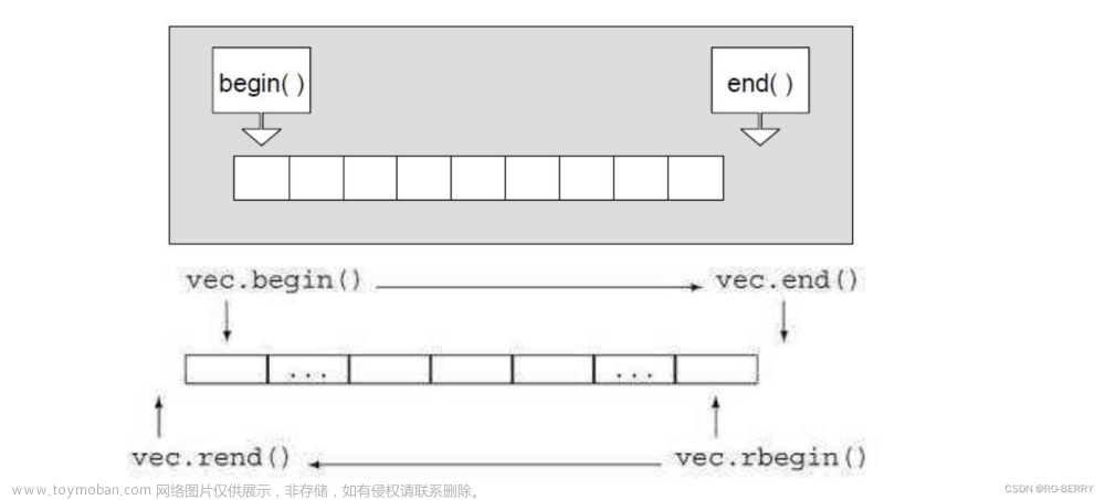 【C++庖丁解牛】STL之vector容器的介绍及使用 | vector迭代器的使用 | vector空间增长问题,c++入门到精通,c++,开发语言