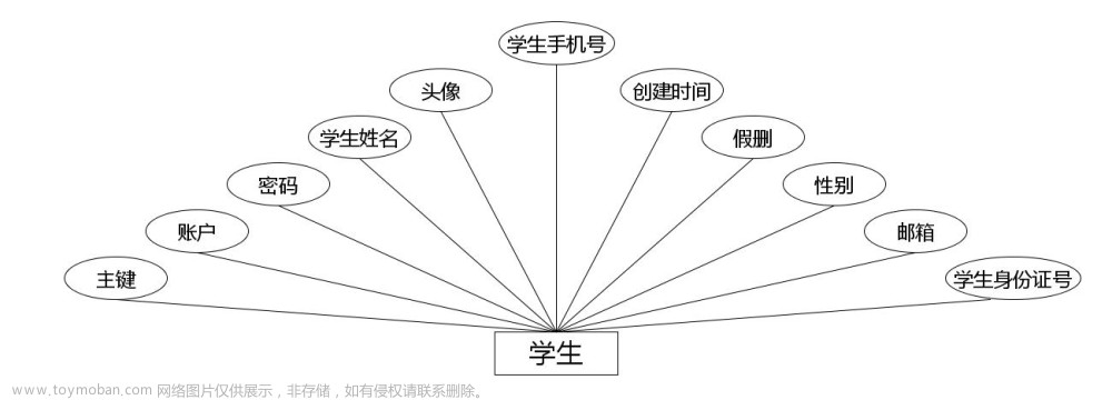 springboot270基于JAVA的社团管理系统的设计与实现