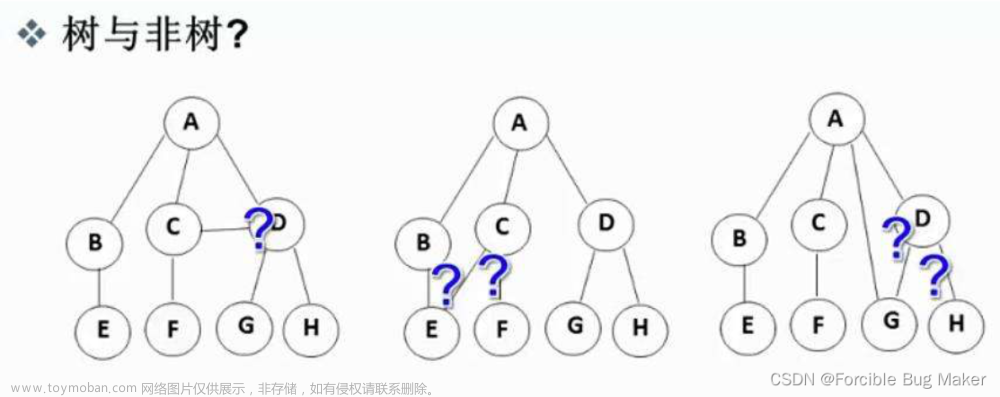 初阶数据结构之---二叉树的顺序结构-堆