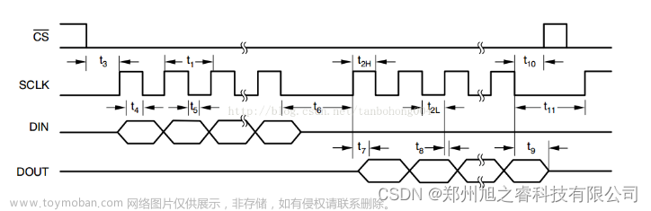 stm32 ads1256,24位ADC模块 ,stm32,嵌入式硬件,开源