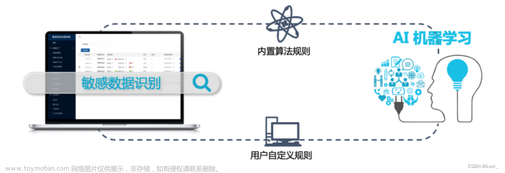 人工智能OCR领域安全应用措施,人工智能,ocr,安全