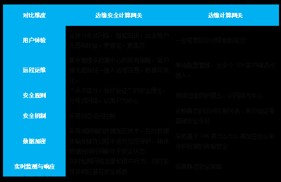 边缘安全计算网关破晓工业数据孤岛,安全