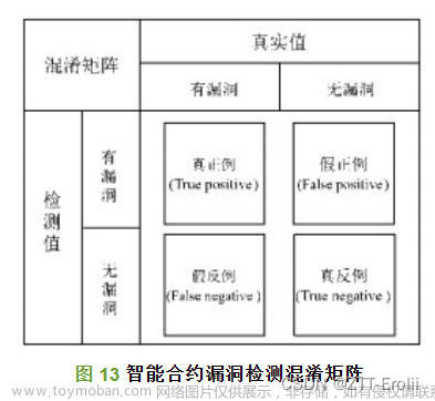 智能合约漏洞检测,论文阅读,智能合约,区块链