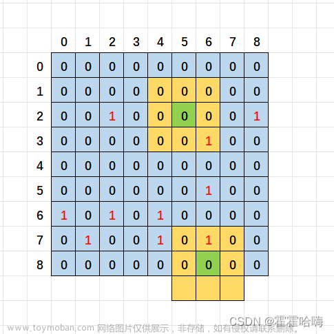 C语言实战——扫雷游戏,c语言,游戏,开发语言