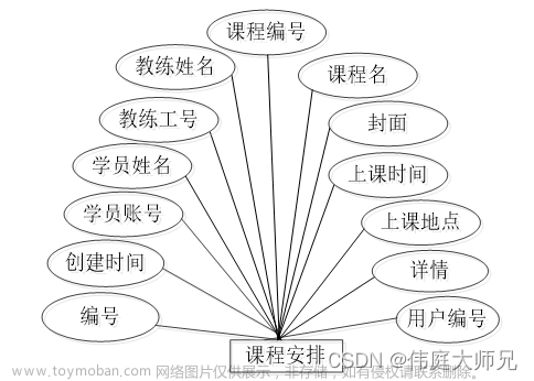 足球青训俱乐部|基于Springboot的足球青训俱乐部管理系统设计与实现(源码+数据库+文档),计算机毕业设计项目,spring boot,数据库,足球青训俱乐部,java,源码,论文,毕设定制