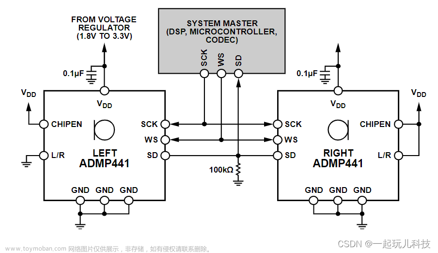 esp32 inmp441,基于ESP32的物联网人工智能小车,硬件功能模块,单片机,ESP32