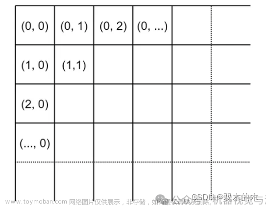 OpenCV與AI深度學(xué)習(xí) | 使用單相機(jī)對(duì)已知物體進(jìn)行3D位置估計(jì),python拓展學(xué)習(xí),人工智能,opencv,深度學(xué)習(xí),數(shù)碼相機(jī),算法,3d,python