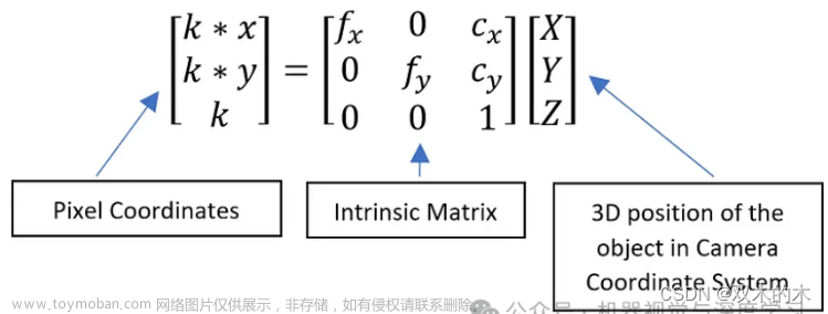 OpenCV與AI深度學(xué)習(xí) | 使用單相機(jī)對(duì)已知物體進(jìn)行3D位置估計(jì),python拓展學(xué)習(xí),人工智能,opencv,深度學(xué)習(xí),數(shù)碼相機(jī),算法,3d,python