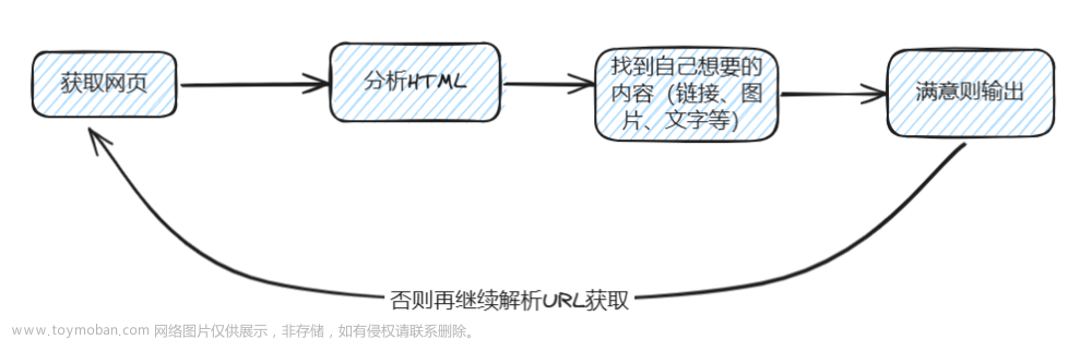 5分钟上手Python爬虫：从干饭开始，轻松掌握技巧