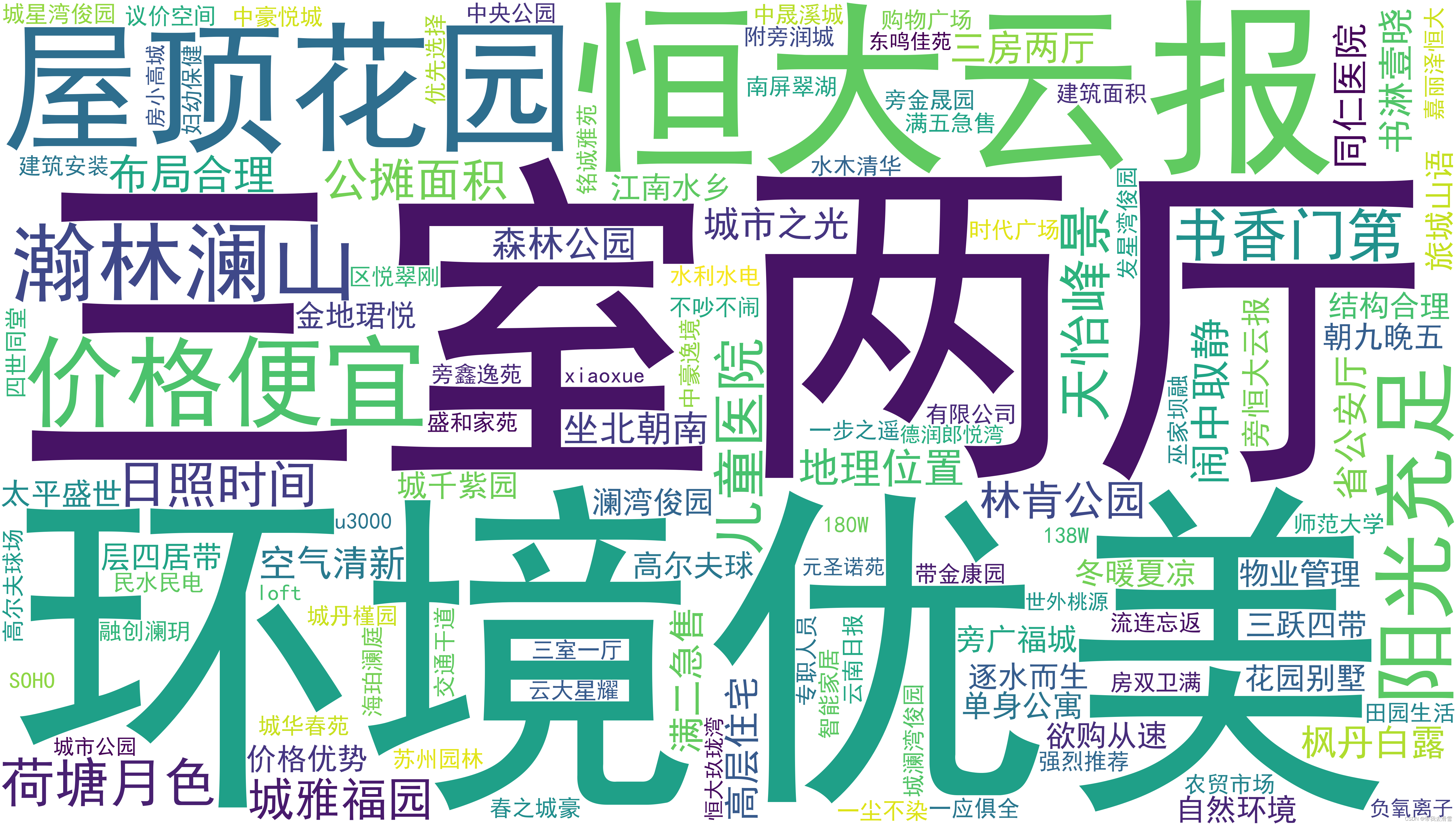 基于粒子群优化的支持向量机房价预测分析,机器学习之python,python,开发语言