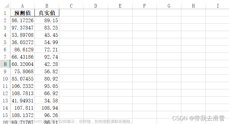 基于粒子群优化的支持向量机房价预测分析,机器学习之python,python,开发语言