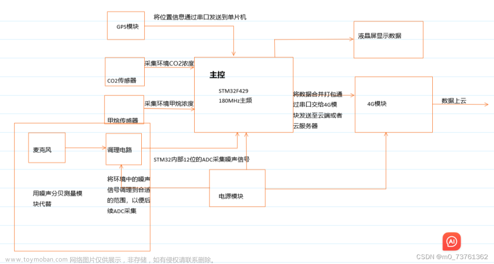 小程序怎样与4g模块通信,stm32,单片机,物联网