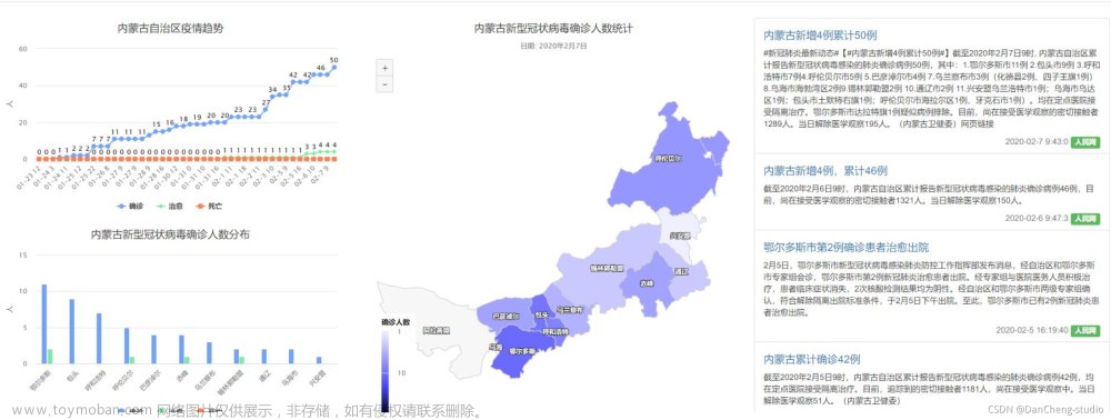 互联网加竞赛 大数据疫情分析及可视化系统,python,java