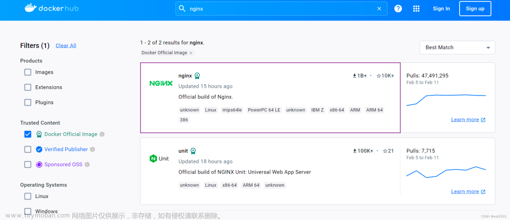 手把手教你在Docker中安装Nginx（图文超详细）