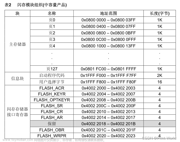 【STM32】STM32学习笔记-FLASH闪存(48),STM32F103,stm32,学习,笔记,江科大,江科大stm32,江科大学习笔记,flash