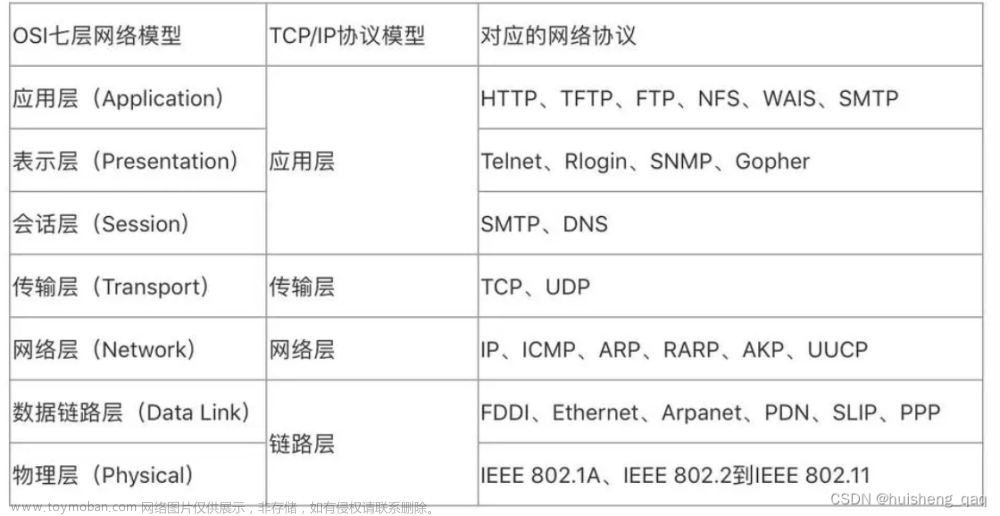 【netty系列-01】深入理解网络通信基本原理和tcp/ip协议