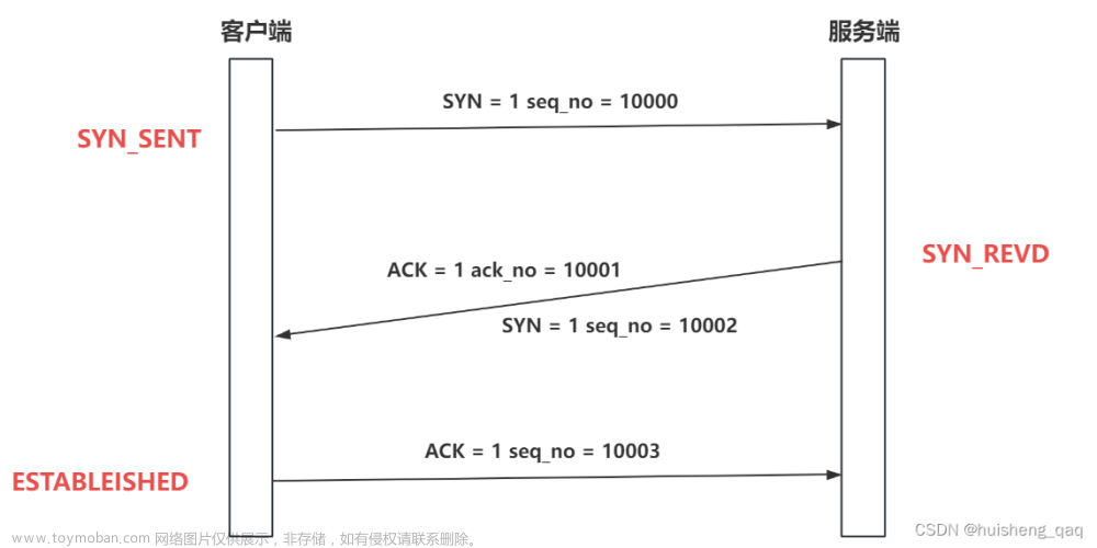 【netty系列-01】深入理解网络通信基本原理和tcp/ip协议,netty,tcp/ip,网络协议,网络,wait_time,udp协议,netty