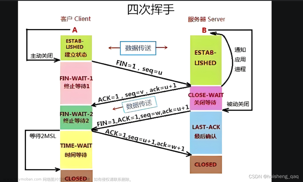 【netty系列-01】深入理解网络通信基本原理和tcp/ip协议,netty,tcp/ip,网络协议,网络,wait_time,udp协议,netty