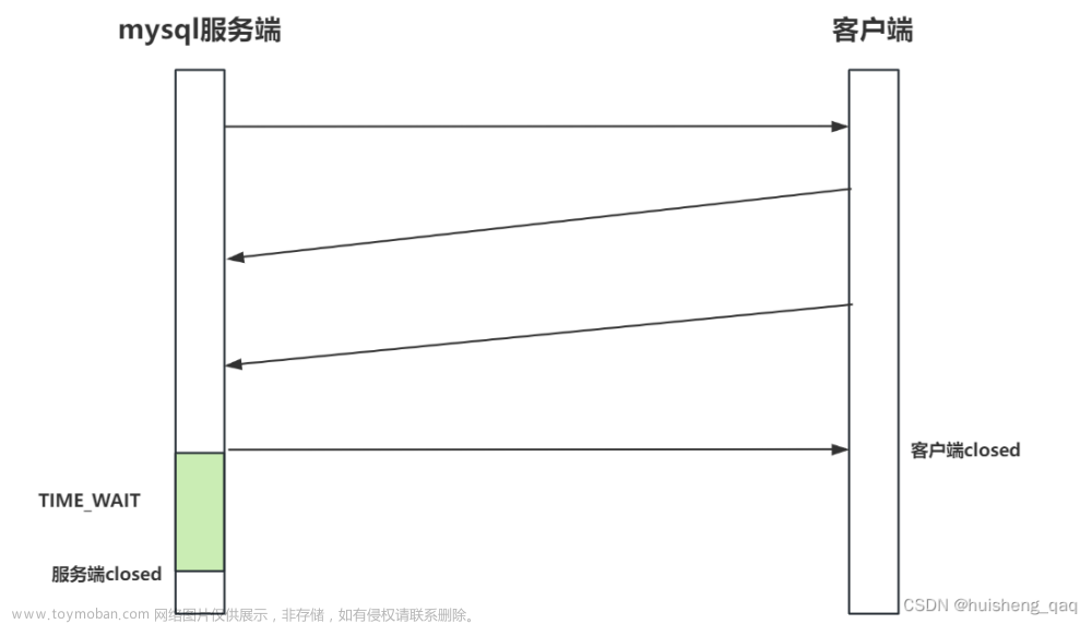 【netty系列-01】深入理解网络通信基本原理和tcp/ip协议,netty,tcp/ip,网络协议,网络,wait_time,udp协议,netty