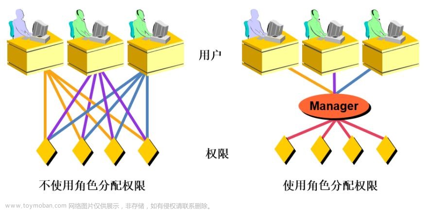 MySQL-03.用户管理和权限管理