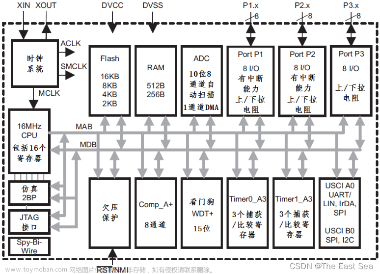 MSP430单片机C语言编程与实践（入门篇）之一 ----MSP430单片机简介和LaunchPad开发板