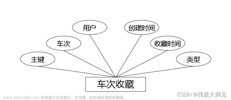 铁路订票平台小程序|基于微信小程序的铁路订票平台小程序设计与实现(源码+数据库+文档),计算机毕业设计项目,小程序,微信小程序,铁路订票平台小程序,java,源码,论文,毕设