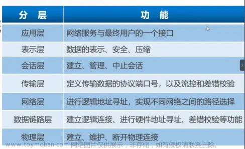 网络通信与网络协议