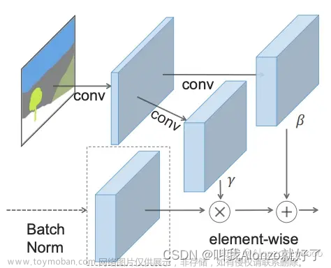 Diffusion Transformer Family：关于Sora和Stable Diffusion 3你需要知道的一切,成为伟大的炼丹师吧,transformer,stable diffusion,深度学习,人工智能,计算机视觉,pytorch,python