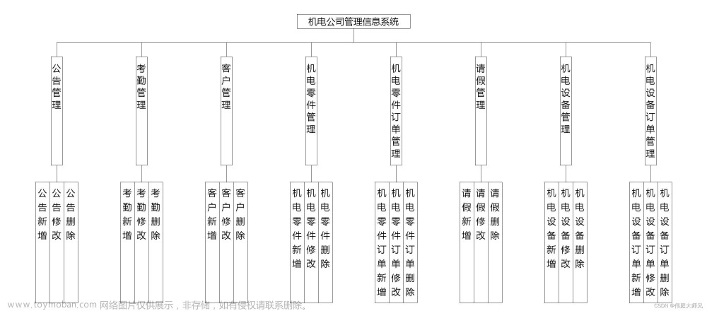 机电公司管理小程序|基于微信小程序的机电公司管理小程序设计与实现(源码+数据库+文档)