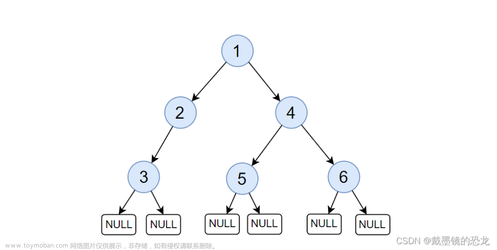 【数据结构】二叉树的相关操作以及OJ题目,数据结构,数据结构,算法