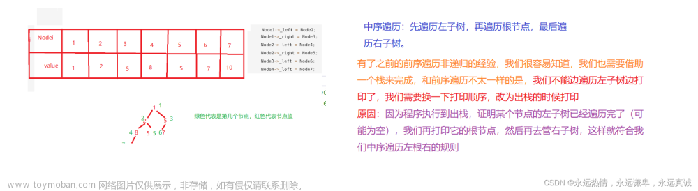 数据结构初阶之基础二叉树（C语言实现）,数据结构与算法,数据结构,c语言,开发语言,c++