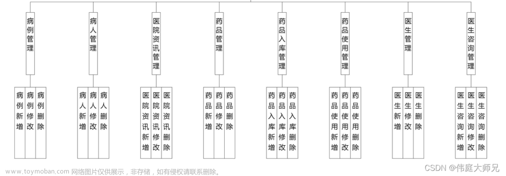 城乡居民基本医疗信息管理系统|基于Springboot的城乡居民基本医疗信息管理系统设计与实现(源码+数据库+文档)