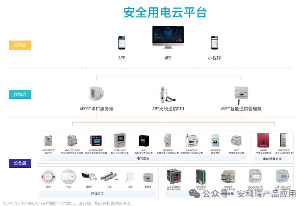 安科瑞智慧安全用电云平台【无人化数据监控 远程控制 运维管理】,智慧安全用电,安全,运维