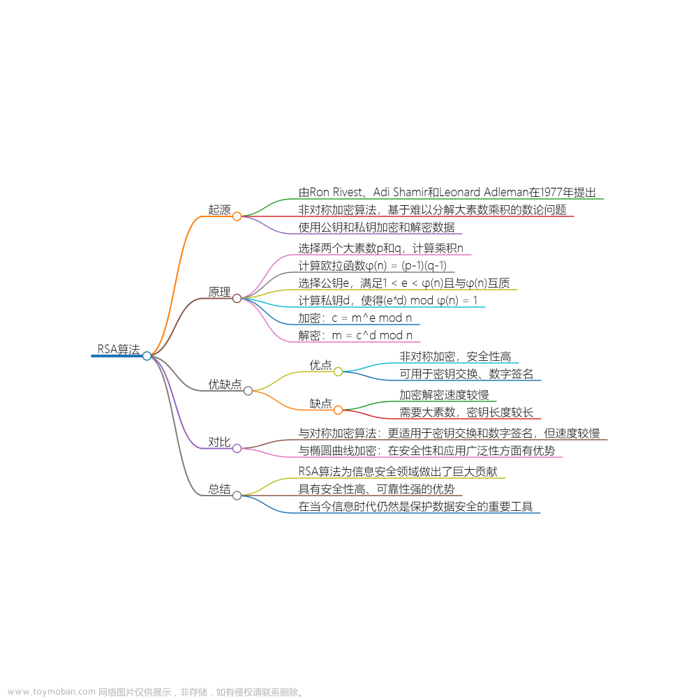 RSA算法揭秘：加密世界的守护者