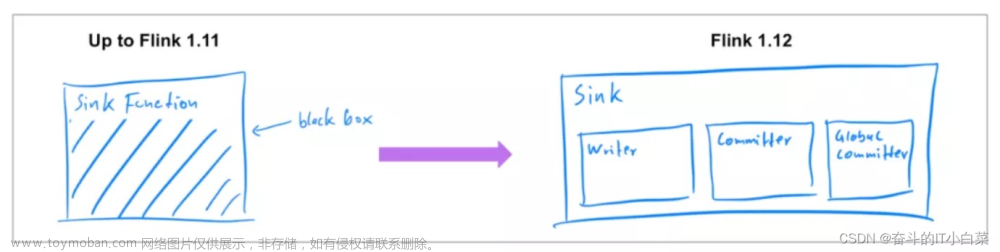 现在flink用什么版本,flink,大数据