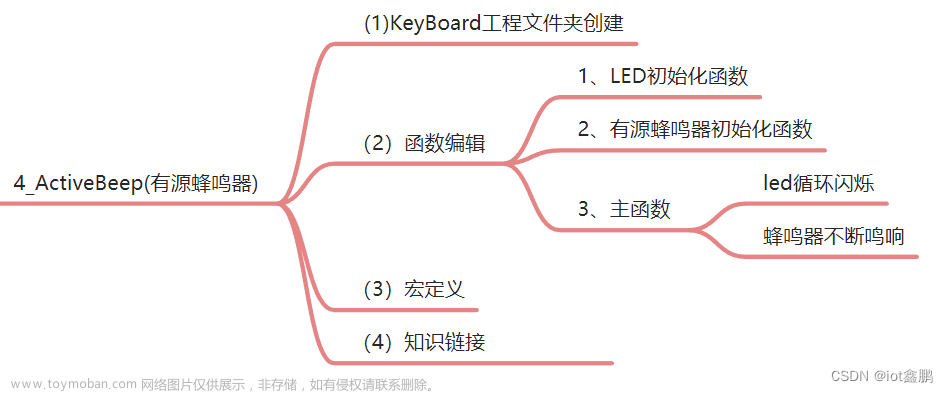 【STM32嵌入式系统设计与开发】——7有源蜂鸣器应用,嵌入式单片机STM32,stm32