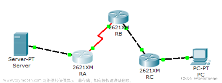 Cisco Packet Tracer模拟器实现路由器的路由配置及网络的安全配置,网络与通信,网络,智能路由器,计算机网络,网络与通信,Cisco模拟器,路由配置,网络安全配置